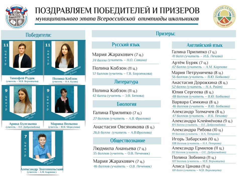 Русский язык всош муниципальный. Поздравляем победителей и призеров муниципального этапа. Поздравляем победителей ВСОШ. Поздравляем победителей Всероссийской олимпиады школьников. Поздравляем победителей и призеров муниципальных олимпиад.