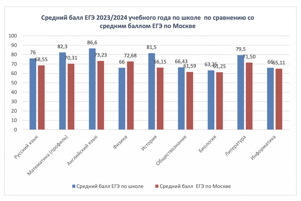 EGE2024_theschool.png